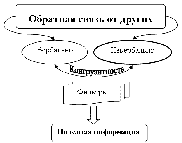 Что такое обратная связь в коммуникациях. Смотреть фото Что такое обратная связь в коммуникациях. Смотреть картинку Что такое обратная связь в коммуникациях. Картинка про Что такое обратная связь в коммуникациях. Фото Что такое обратная связь в коммуникациях